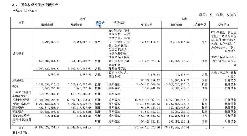 民生银行重要股东官宣爆雷