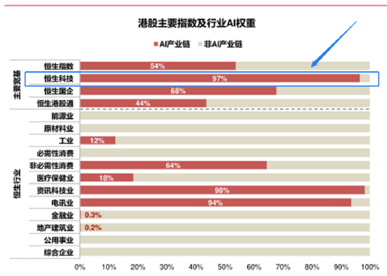 破纪录！南下资金逆势买入超290亿，港股还适合配置吗？