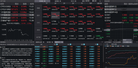 稳健理财持续亏损，3月债市到底发生了什么？