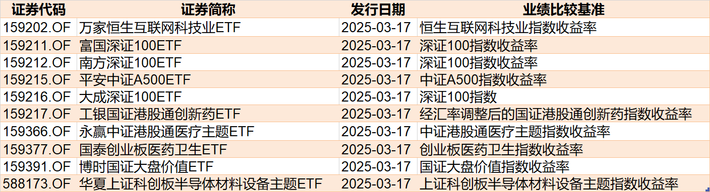 蜂拥进场！机构大动作调仓，27只行业ETF被疯狂扫货，AI和机器人更是被资金连续买入