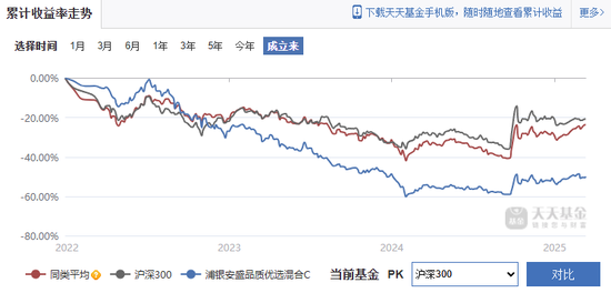 银行“女将”加盟浦银安盛基金，“固收舒适圈”何时能打破？