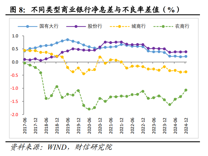 财信研究评2月货币数据：社融升、信贷降，私人需求待提振