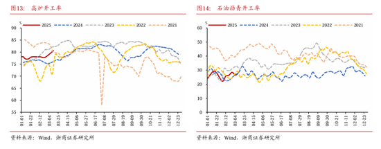 浙商固收：对本轮债市调整行情的再校对