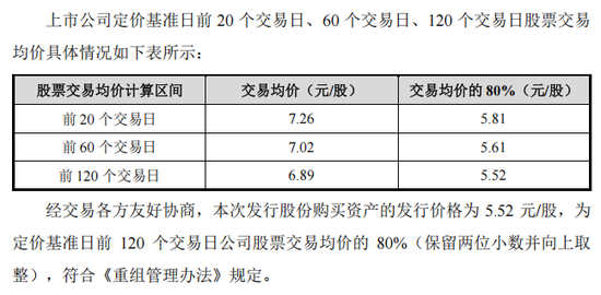 000612，又一A股重大重组！明日复牌，6万多股东要嗨？