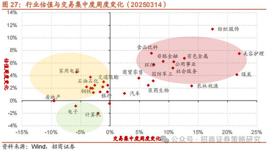 招商策略：消费在2025年有望成为AI+之外的第二主线