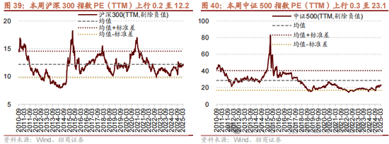 招商策略：消费在2025年有望成为AI+之外的第二主线