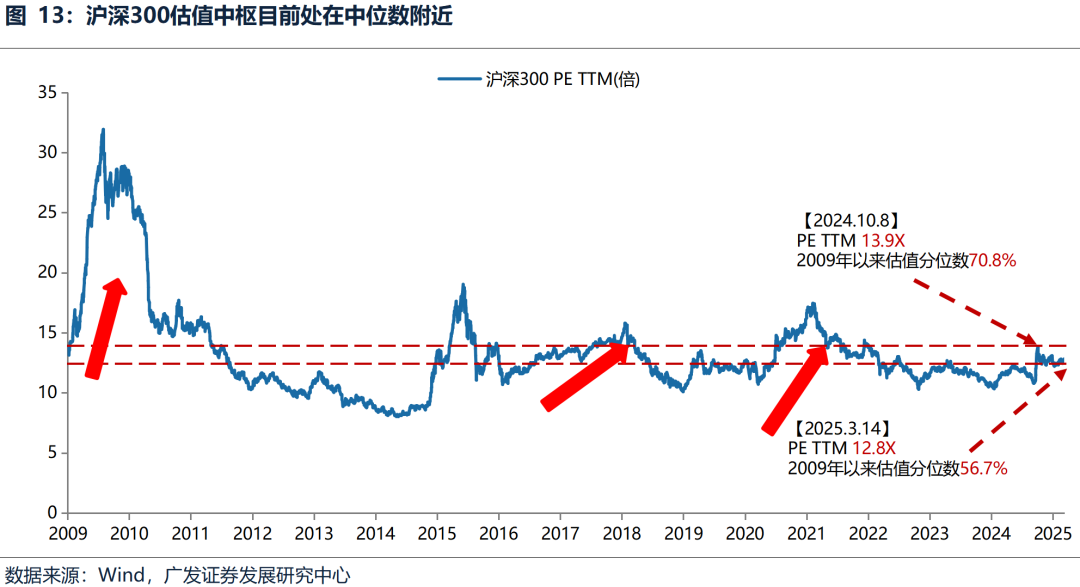 广发策略：中期维度继续看好科技主线