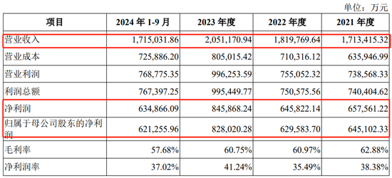 深市今年首单IPO，受理来了