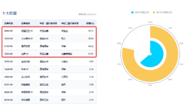 强势反攻！港股终结五连跌，港股互联网ETF（513770）冲高4%，机构：港股估值仍低于全球大部分股指