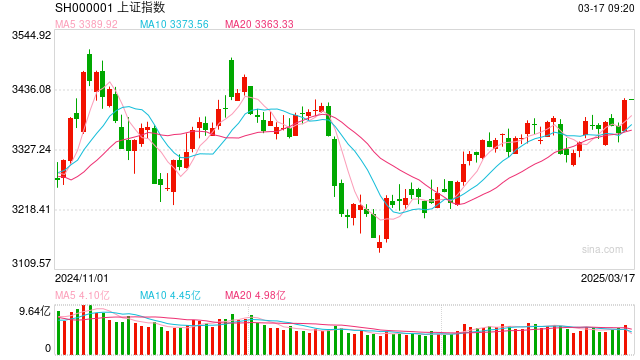 3月17日操盘必读：影响股市利好或利空消息