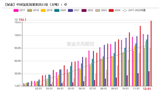 【尿素二季报】内外对峙