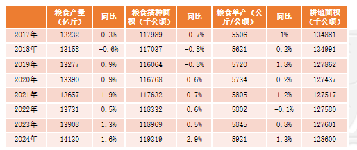 【尿素二季报】内外对峙