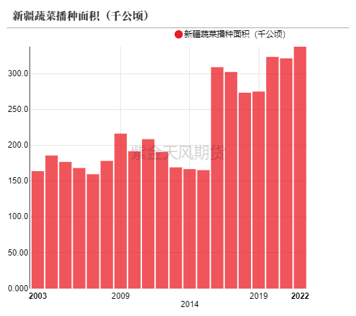 【尿素二季报】内外对峙