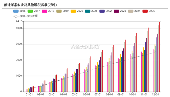 【尿素二季报】内外对峙