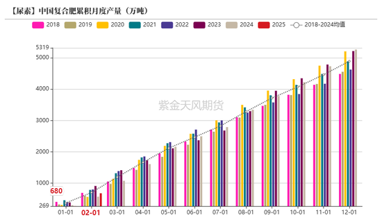 【尿素二季报】内外对峙