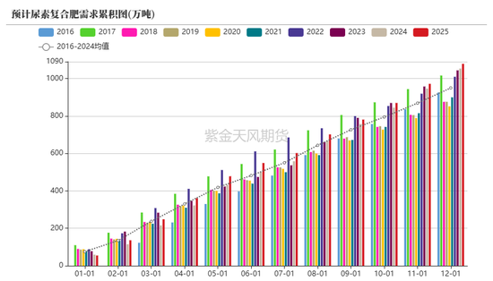 【尿素二季报】内外对峙