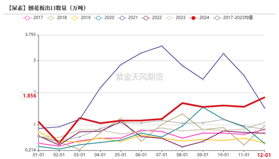 【尿素二季报】内外对峙