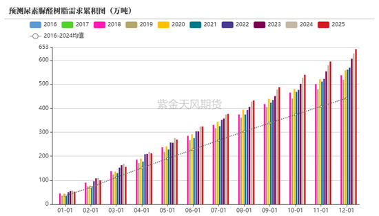 【尿素二季报】内外对峙