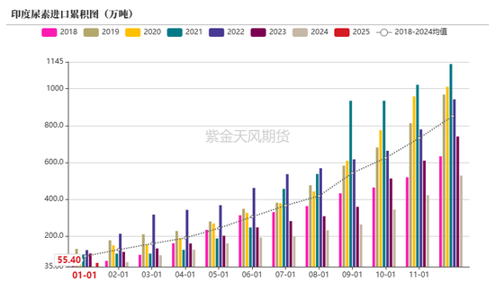 【尿素二季报】内外对峙