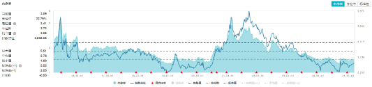 科技、消费坐上“跷跷板”，创业板人工智能独立向上！小米、腾讯财报将至，港股AI主线迎新催化