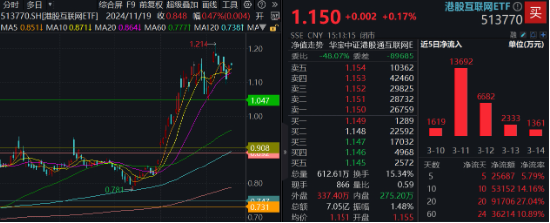 科技、消费坐上“跷跷板”，创业板人工智能独立向上！小米、腾讯财报将至，港股AI主线迎新催化