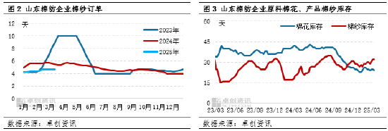 卓创资讯：“金三”需求成色不佳 棉价低位震荡