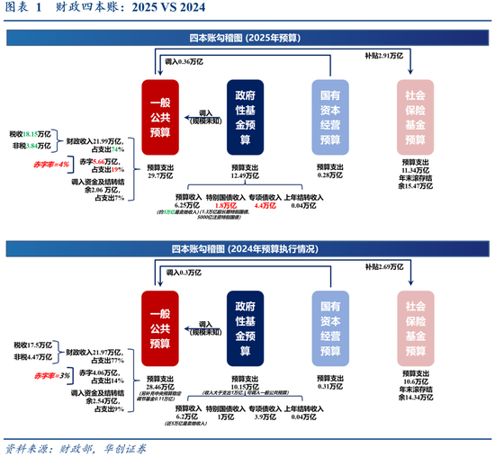 华创证券张瑜：今年或是“科技股友好型”财政