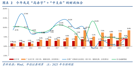 华创证券张瑜：今年或是“科技股友好型”财政