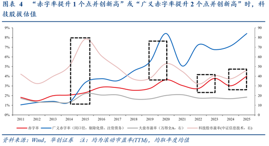 华创证券张瑜：今年或是“科技股友好型”财政