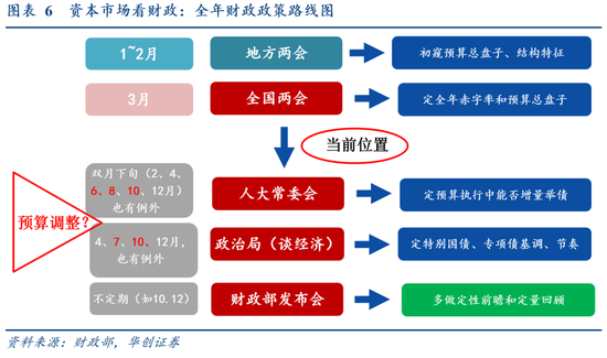 华创证券张瑜：今年或是“科技股友好型”财政