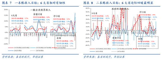 华创证券张瑜：今年或是“科技股友好型”财政