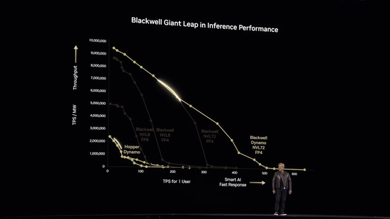 黄仁勋GTC重磅演讲：Blackwell Ultra和Rubin今明年出货，发布AI电脑、人形机器人模型