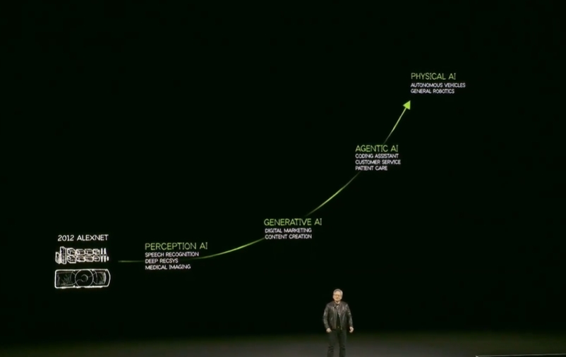 一文速览英伟达GTC重磅演讲：未来算力需求仍巨大 在自动驾驶、机器人等领域合作