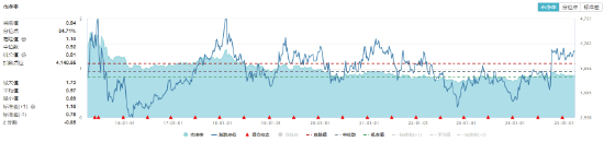 防御属性凸显！钢铁、通信逆市上扬，价值ETF（510030）跑赢大盘！机构发声看好