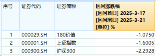 防御属性再现！高股息逆市上扬，价值ETF（510030）跑赢大盘！机构发声看好