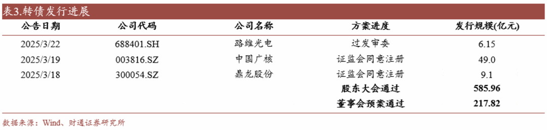 转债估值破位，关注高评级转债胜率