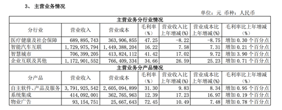 东软集团多元化困局