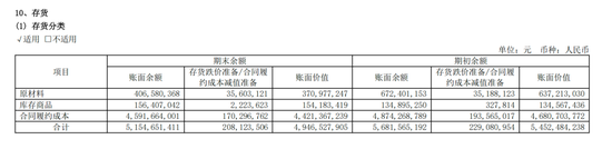 东软集团多元化困局