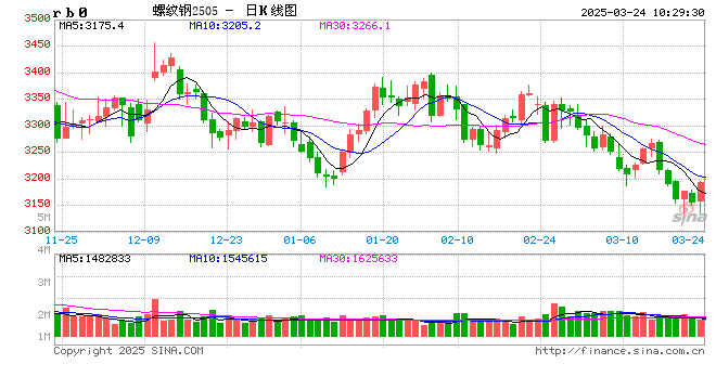 光大期货矿钢煤焦类日报3.24