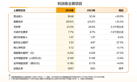 越秀服务给了市场一个惊吓