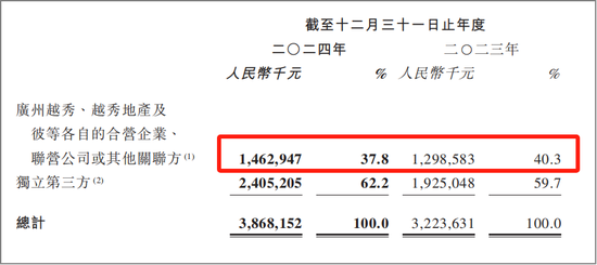 越秀服务给了市场一个惊吓