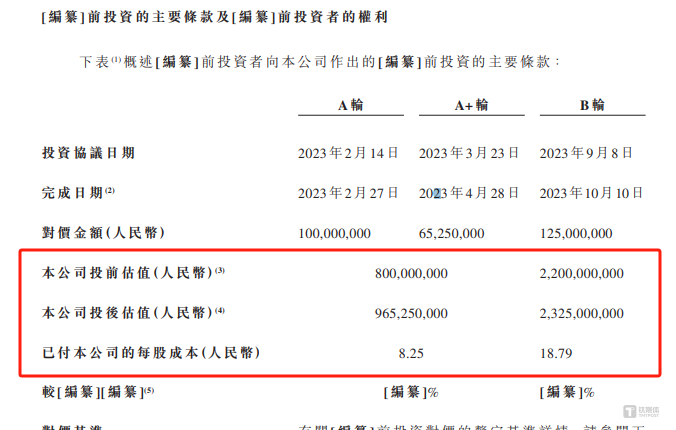 海伟电子：半年内估值飙升，大股东比亚迪身肩第一大客户头衔，但两者的交易却不是关联交易｜IPO观察