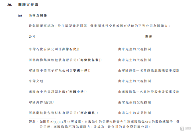 海伟电子：半年内估值飙升，大股东比亚迪身肩第一大客户头衔，但两者的交易却不是关联交易｜IPO观察