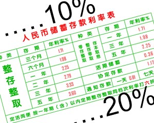 什么是存款准备金率？存款准备金率的调整对经济有何影响？存款准备金率如何发挥作用？