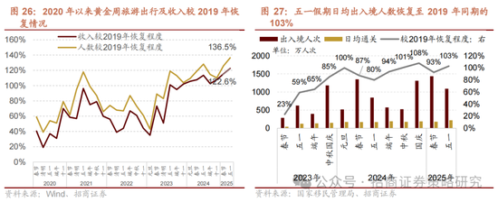招商策略：《推动公募基金高质量发展行动方案》对A股可能的影响