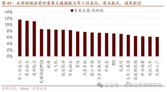 招商策略：《推动公募基金高质量发展行动方案》对A股可能的影响