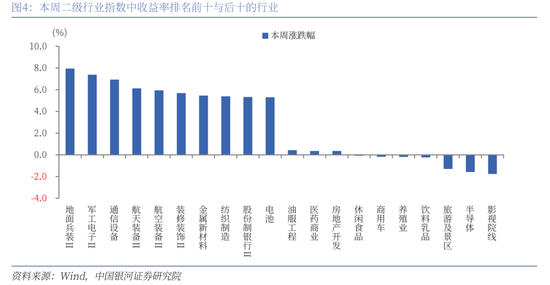 中国银河策略：外生扰动加剧，聚焦结构破局