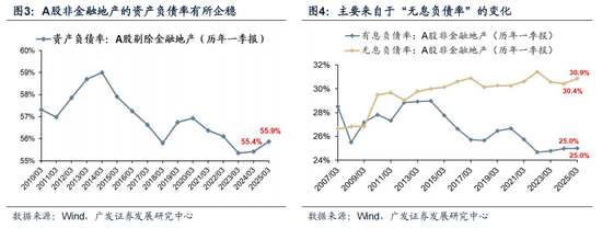 广发策略：抛开模糊的外部环境和利润的大起大落，哪些板块订单在改善？