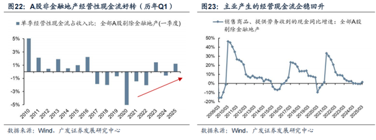 广发策略：抛开模糊的外部环境和利润的大起大落，哪些板块订单在改善？