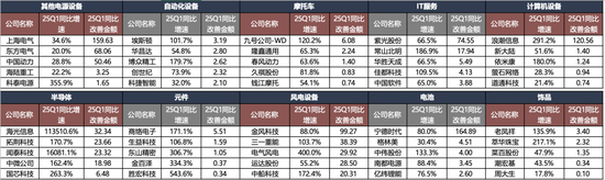 广发策略：抛开模糊的外部环境和利润的大起大落，哪些板块订单在改善？